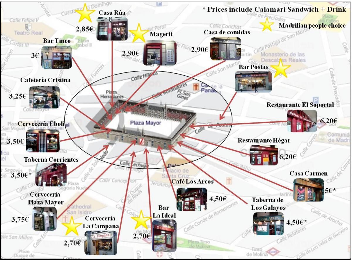 kort over Madrid shopping gade
